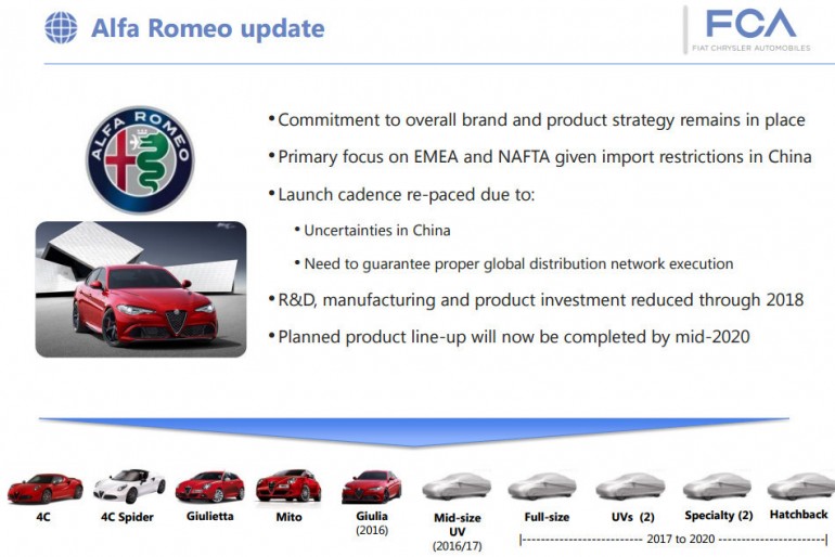 Alfa Romeo обновляет стратегию своего развития Alfa Romeo 2