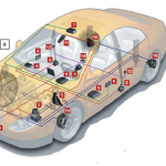 активные системы безопасности 4